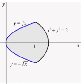 Find the centroid of the shaded region shown in the figure below.  
