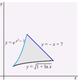The centroid of the region shown in the figure below enclosed by the graphs of   ,   , and   lies on:   A)  the line   B)  the line   C)  the line   D)  the graph of   E)  the graph of  