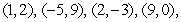 Five particles of equal mass are located at   and   . Find the center of mass of the system.