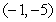 Five particles of equal mass are located at   and   . Find the center of mass of the system.