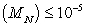 Use the error bound to find the value of   for which Error   in approximating the integral   .