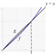 Let   be the inverse of   . Use the geometric relation between the graphs of inverse functions to compute the integral   .  