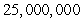 <strong>The population of a country was in 1980, whereas in 1990 it was </strong> A) Find the population in B) Determine the population's doubling time. Assume that the rate of growth is proportional to the population.