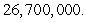 <strong>The population of a country was in 1980, whereas in 1990 it was </strong> A) Find the population in B) Determine the population's doubling time. Assume that the rate of growth is proportional to the population.