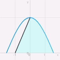 Find the area of the shaded region bounded by the graphs of   and   and the   axis.  
