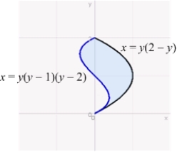 Find the area of the region bounded by   and   for   .  