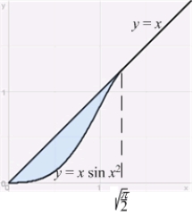 Find the area of the region bounded by the graphs of   and   .  