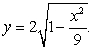 The base of a solid is the region bounded by the   -axis and the semi-ellipse   Each cross section perpendicular to the base and parallel to the   -axis is an isosceles triangle whose height is twice its base. Find the volume of this solid.    