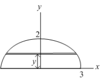 The base of a solid is the region bounded by the   -axis and the semi-ellipse   Each cross section perpendicular to the base and parallel to the   -axis is an isosceles triangle whose height is twice its base. Find the volume of this solid.    