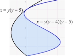 Find the area of the region enclosed by the curves   and   .  