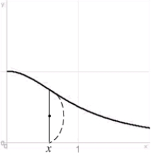Compute the volume of the solid whose base is the region between the x-axis and the curve   over   , and the cross sections parallel to the y-axis and perpendicular to the base are semicircles.  
