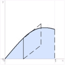 Compute the volume of the solid whose base is the region between the x-axis and the curve   over   , and the cross sections parallel to the y-axis and perpendicular to the base are squares.  