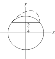Find the mass of the solid whose base is the region inside the unit circle   , and the cross sections parallel to the x-axis and perpendicular to the base are semicircles whose diameters are on the base. The density function is   .  