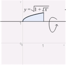 Find the volume of the solid obtained by revolving the region   about the line   .  