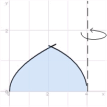 Find the volume of the solid obtained by revolving the region in the first quadrant between the curves   and   about the line   .  