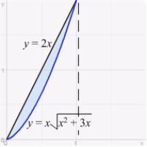 Find the volume of the solid obtained by revolving the region   about the x-axis.  