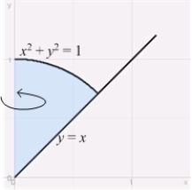The volume of the ice goblet obtained by rotating the region shown in the figure about the y-axis is   A)    . B)    . C)    . D)    . E)    .