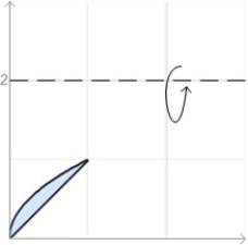 Find the volume of the solid obtained by rotating the region   about the line   .  