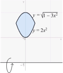 Find the volume of the solid obtained by rotating the region between the curves   and   about the line   . Use the formula   .  