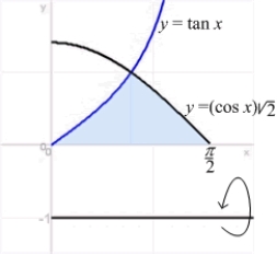 Find the volume of the solid obtained by rotating the region in the first quadrant enclosed by the curves   and   for   , about the line   .  