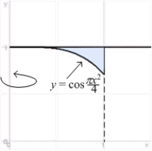 Use the Shell Method to find the volume of the solid obtained by rotating the region shown in the figure about the y-axis.  