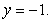 Use the Shell Method to calculate the volume of the solid obtained by rotating the sector shown in the figure about the line   Use the formula   .  