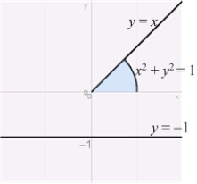 Use the Shell Method to calculate the volume of the solid obtained by rotating the sector shown in the figure about the line   Use the formula   .  