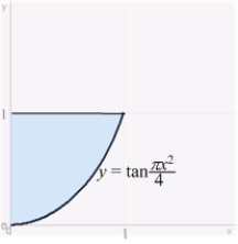 Use the Shell Method to calculate the volume of the solid obtained by rotating the region shown in the figure about the y-axis.  