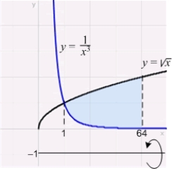 Find the volume of the solid obtained by rotating the region shown in the figure about the line   .  