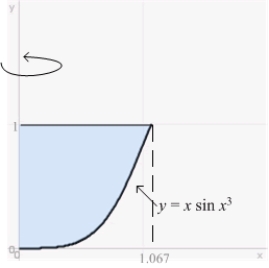 To compute the volume of the solid obtained by rotating the region between the line   and the curve   in the first quadrant about the y-axis, the most convenient method is   A)  the Shell Method. B)  the Disk Method. C)  the Shell Method in addition to the Disk Method. D)  Integration by Parts. E)  none of these methods.