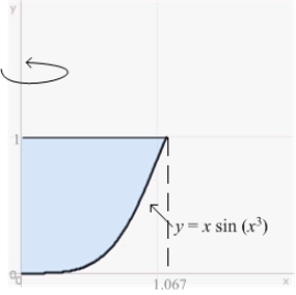 The volume of the solid obtained by rotating the region shown in the figure about the y-axis is   A)    . B)    . C)    . D)    . E)  none of the above.