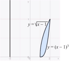 Use the Shell Method to calculate the volume of the solid obtained by rotating the region shown in the figure about the line   .  