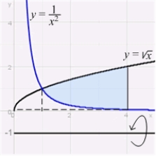 Calculate the volume of the solid obtained by rotating the region shown in the figure about the line   .  