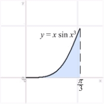 To compute the volume of the solid obtained by rotating the region shown in the figure about the y-axis, the most convenient method is   A)  the Disk Method. B)  the Shell Method. C)  the Disk and Shell Methods. D)  Integration by Parts. E)  none of these methods.