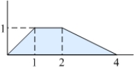 Let   be the area of the trapezoid shown in the figure.  A) Evaluate the right-endpoint approximation   .  B) Compute the area   using geometry and verify   .  
