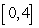 Compute the area under the graph of   over   as the limit of   as   .