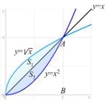 The graph of   is obtained by reflecting the graph of   through   .   Let   and   denote the area in the figure. The following equality holds: A)    B)    C)    D)   