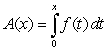 Let   be the function:   Sketch the graph of the area function   on   .