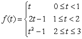 Let   Which of the following functions is the cumulative area function of   on   A)    B)    C)    D)    E)  None of the above.