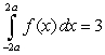 Let   be the function shown in the figure:     Given that:   and    A) Find the constants   and   .  B) Determine the cumulative area function   , and give the value   .