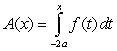 Let   be the function shown in the figure:     Given that:   and    A) Find the constants   and   .  B) Determine the cumulative area function   , and give the value   .