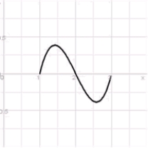 The velocity of a particle is   .  A) Find the displacement over the intervals   , and   .  B) Find the total distance traveled over   .  