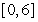 Find the net change in velocity over   with acceleration   ft/sec<sup>2</sup>.