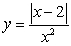 Each of the following functions restricted to the given interval attains a minimum and maximum value. Which attain their maximum or minimum value at a point in the interior of the interval? A)   on    B)   on    C)   on    D)   on  