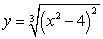 Find all the critical points of the following functions (if they exist) A)    B)    C)  
