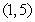 The following function has a local minimum at a point on the interval   :  A)    B)    C)    D)  