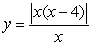 The following function has a local minimum at a point on the interval   :  A)    B)    C)    D)  
