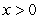 Sketch the graph of a function such that   for     for     for     for  