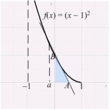 The tangent line to   at a point   intersects the   and   axes at points   and   , respectively. Find   such that the area of the triangle   is maximum.  