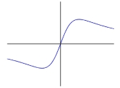 Match the functions with their graphs (a)   (b)   (c)   (d)   (A)   (B)   (C)   (D)  